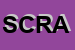 Logo di SOCIETA-CONSORTILE REVISIONE AUTOVEICOLI DI REALI FRANCESCO e C SAS