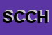 Logo di SOC COOP COW HOTEL SORESINESE