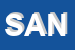 Logo di SANECO SRL