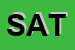 Logo di SATEX SNC