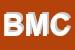 Logo di BMCS