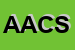 Logo di ACS AUTORIPARAZIONI CAMPER SERVICE DI MENEGHEL ROBERTO E C SNC