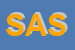 Logo di SASPE (SNC)