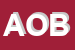 Logo di ASSOCIAZIONE OASI BOSCHETTO