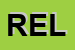 Logo di RELEVI (SPA)