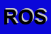 Logo di ROSETTA