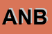 Logo di ANBOCAR (SAS)