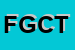 Logo di FI GE CO TECHNOLOGY SRL