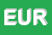 Logo di EUROGOMME