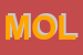 Logo di MOLLARD