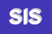 Logo di SISTEMI (SRL)