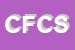 Logo di CAROVANA FACCHINI -CITTADELLA -SDF DI FERRANTE MASSIMO e C