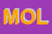 Logo di MOLINARI