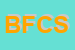 Logo di BUTTARELLI FRANCESCO e C SNC