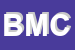 Logo di BM - MANUFATTI IN CEMENTO