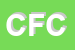 Logo di CUSSOLOTTO FRANCESCO e C (SNC)