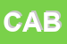 Logo di CABLOFIL