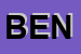 Logo di BENEDUSI