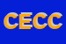 Logo di CR ELETTRONICA DI COGHI CARLO e RANDON PAOLO SDF