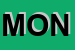 Logo di MONELLO