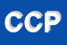 Logo di CASEIFICIO COOPERATIVO PIRONDA (SOCCOOPRL)