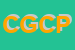 Logo di CANTONI GOMME DI CANTONI P e C SNC