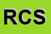 Logo di RO e CO SRL