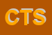 Logo di CNT TELECOMUNICAZIONI SRL