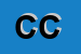 Logo di CIRCOLO CSAIN