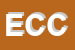 Logo di EDILCARD DI CARDOLO CRISTIAN