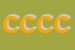 Logo di CERMAC DI CERRI CARMEN e C (SNC)