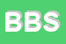 Logo di BI e BI SAS