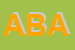 Logo di ABACA (SRL)