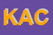 Logo di KATHREIN ADOLF e CO (SNC)