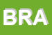 Logo di BRANDSCHUTZ (SRL)