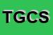 Logo di THALER G e C SAS