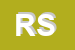 Logo di ROTTENSTEINER SRL