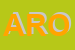 Logo di ARO-S SAS
