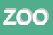 Logo di ZOOMARKET
