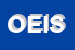 Logo di ORGANIZZAZIONE EUROTEL ITALIA SRL