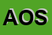 Logo di ALPS OPTIMA SRL