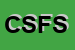 Logo di COOPSERVICE SERVIZI DI FIDUCIA SCARL