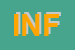 Logo di INFDA