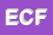 Logo di EUROPA CENTER FISIOTERAPIA