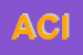 Logo di ACISERVICE (SRL)