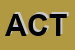 Logo di ACTION