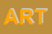 Logo di ARTESTETICA