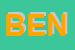 Logo di BENETTON