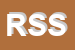Logo di RESIDENCE SPORTHOTEL SRL