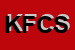 Logo di KNAPP FRANZ e C SAS